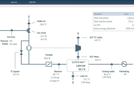 EDI control system