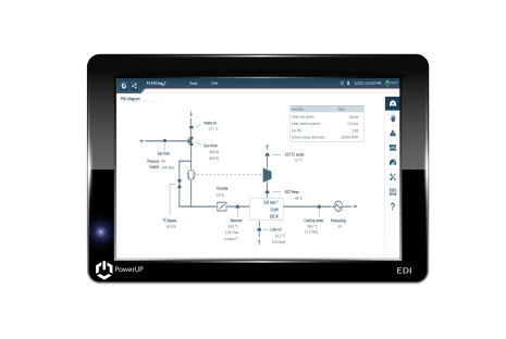 Controller EDI – PowerUP